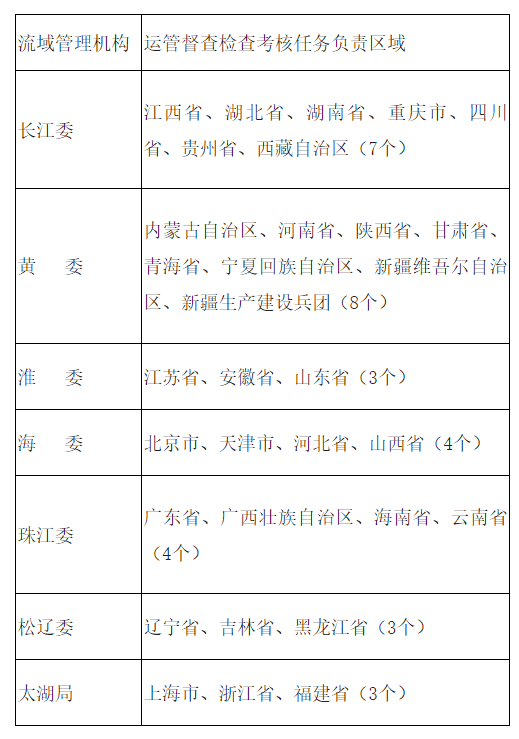 水利水電,大中型水庫,加強水庫,水利部,強化流域管理機構水利工程,水利部關(guān)于強化流域治理管理的指導意見(jiàn)