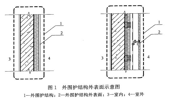 外墻面層,建筑面積,墻面,建筑面積,工程造價(jià)