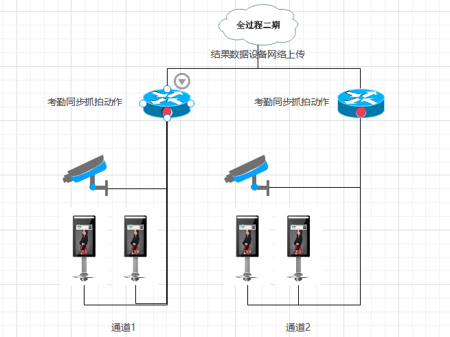 安裝,項目經(jīng)理,總監,實(shí)名制,總監,建筑工地