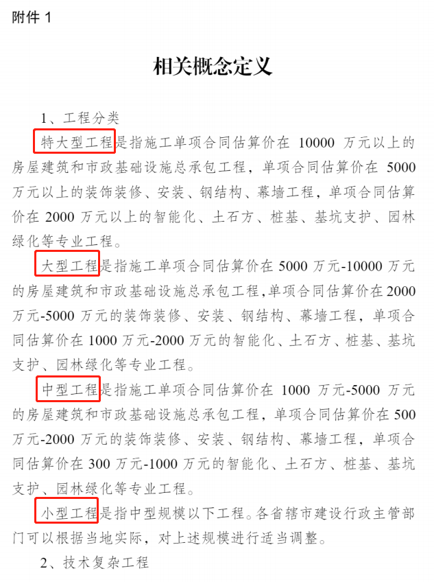 住建部,資金投資,工程招標,評定分離,智多星軟件,智多星