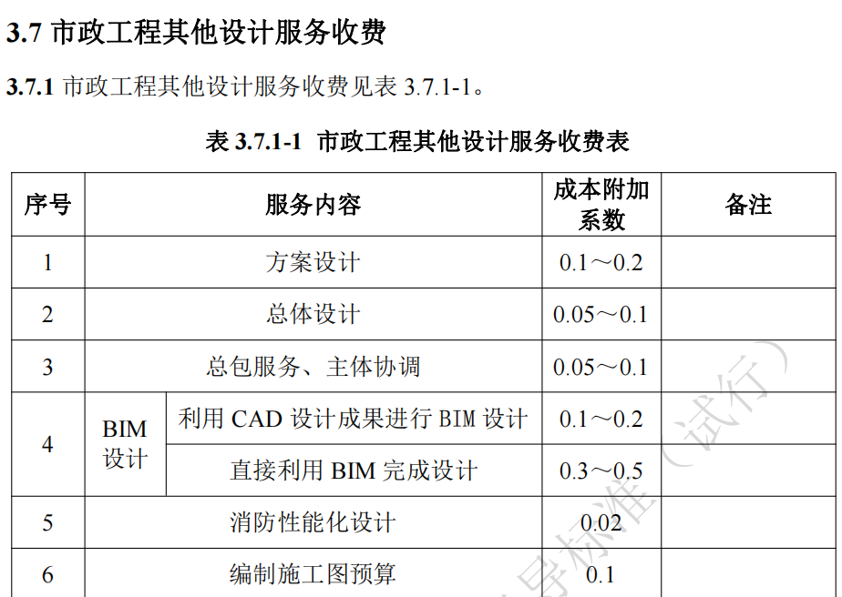 湖南省,建筑廳.湖南智多星軟件,造價(jià)管理協(xié)會(huì )