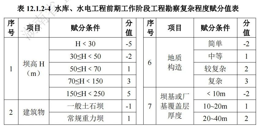 湖南省,建筑廳.湖南智多星軟件,造價(jià)管理協(xié)會(huì )