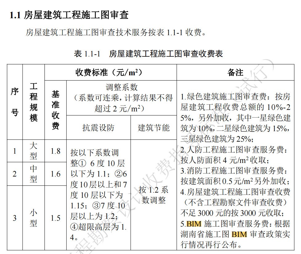 湖南省,建筑廳.湖南智多星軟件,造價(jià)管理協(xié)會(huì )