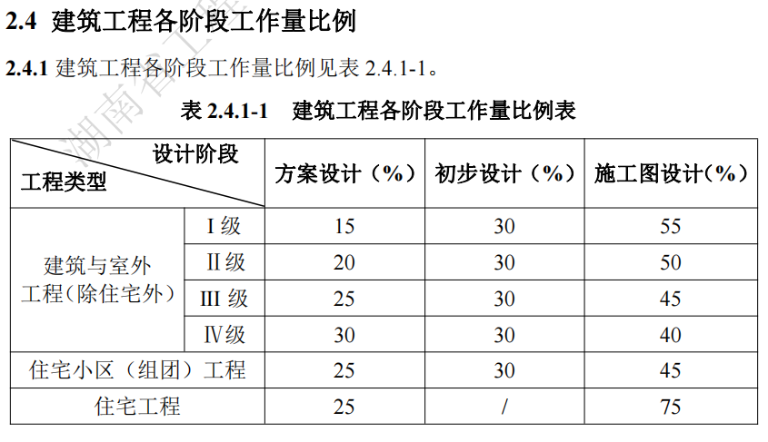 湖南省,建筑廳.湖南智多星軟件,造價(jià)管理協(xié)會(huì )