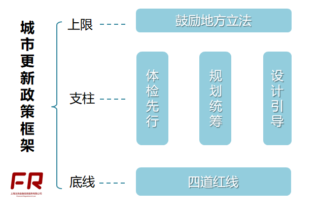 住建部,城市更新,基礎設施建設,市場(chǎng)化投融資