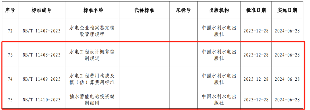 水電工程設計,概算編制,國家能源局,水電工程設計概算